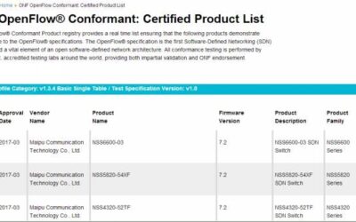 Maipu SDN Switch Won ONF OpenFlow 1.3 Certification